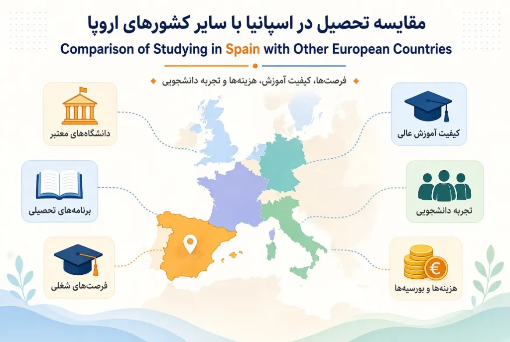 مقایسه تحصیل در اسپانیا با سایر کشورهای اروپایی